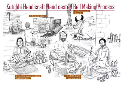 Hand Made Metal Bells Wrought Iron Copper-Zinc Coated Home Décor Chimes Cow Bell  - Oval Series - 7 Bells - 90 cms Length    -  SKU : BEL-0128